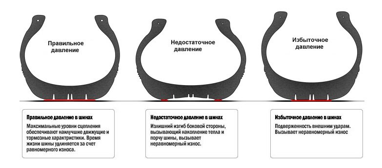 Перед велопрогулкой ярослав решил проверить давление воздуха в шинах своего велосипеда на рисунке