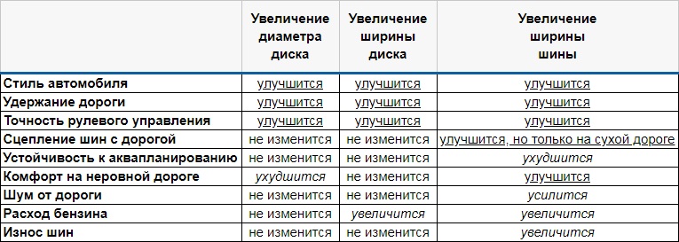 Влияние размера шин и дисков на характеристики Лады 4х4