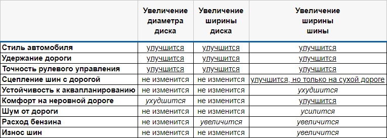 влияние размера шин и дисков на характеристики икс рей